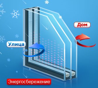 Determination of the pressure of plastic windows in the service «My Window Master» in Kiev. Call the master of the action.